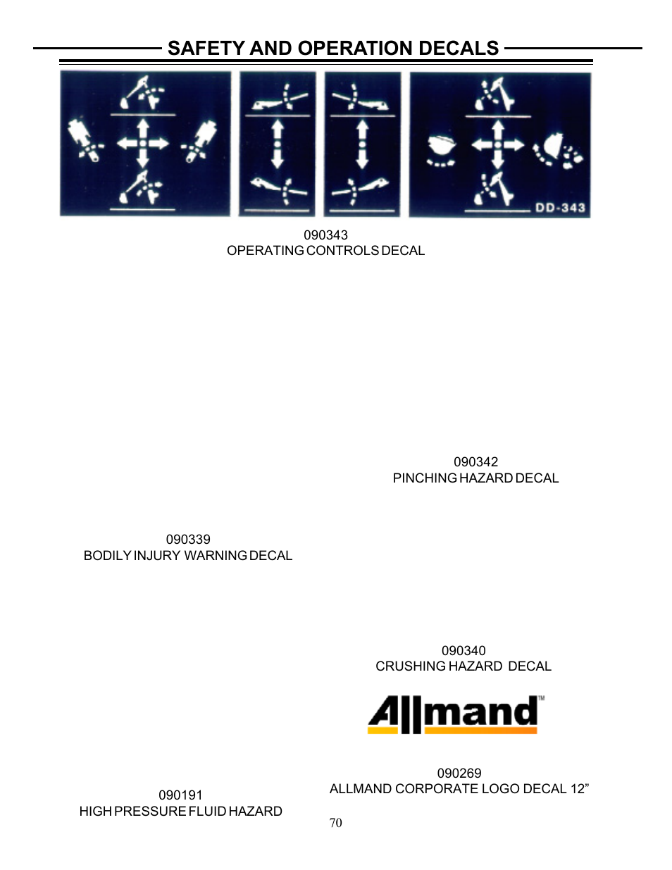 Safety and operation decals | Allmand Brothers Allmand 8.5 10 FT BACKHOE User Manual | Page 28 / 31