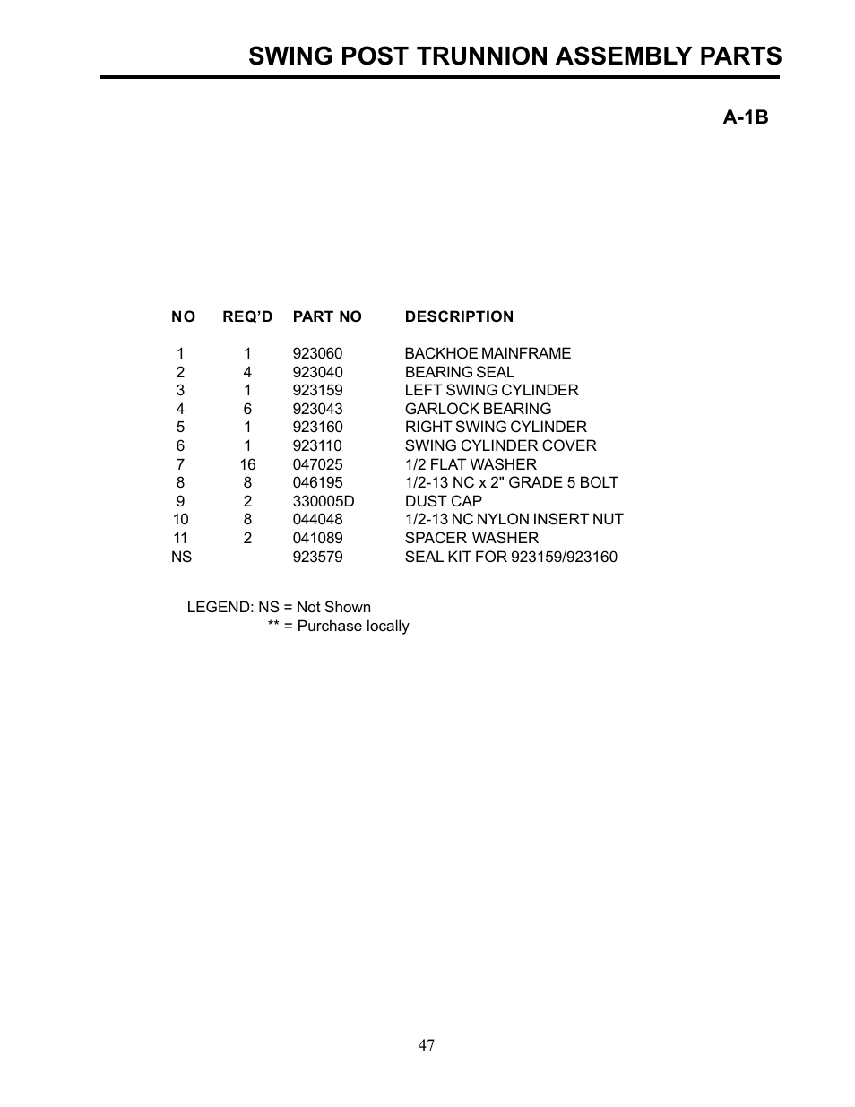 Swing post trunnion assembly parts, A-1b | Allmand Brothers Allmand 8.5 10 FT BACKHOE User Manual | Page 5 / 31