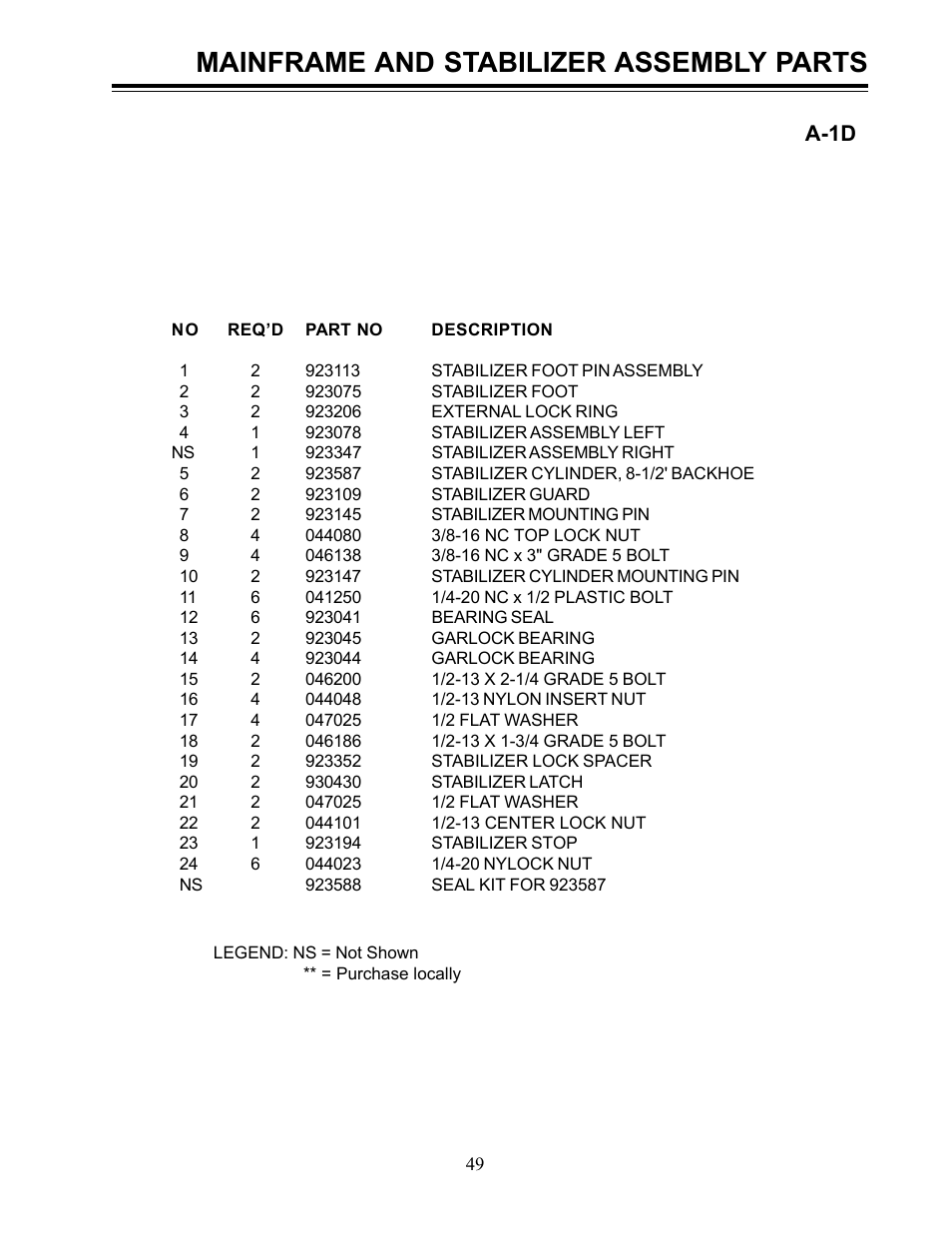 Mainframe and stabilizer assembly parts, A-1d | Allmand Brothers Allmand 8.5 10 FT BACKHOE User Manual | Page 7 / 31