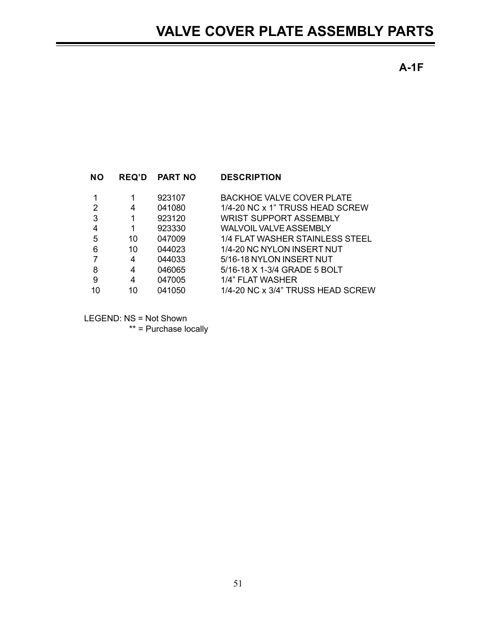 Valve cover plate assembly parts, A-1f | Allmand Brothers Allmand 8.5 10 FT BACKHOE User Manual | Page 9 / 31