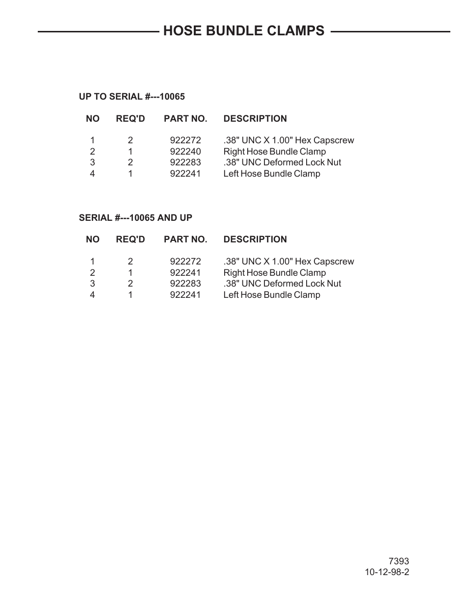 Hose bundle clamps | Allmand Brothers TLB 408 BACKHOE User Manual | Page 12 / 93