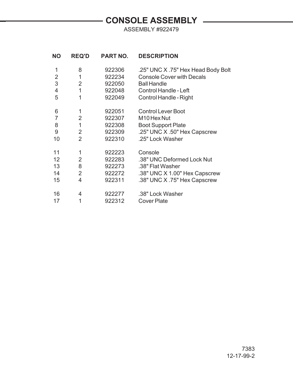 Console assembly | Allmand Brothers TLB 408 BACKHOE User Manual | Page 32 / 93