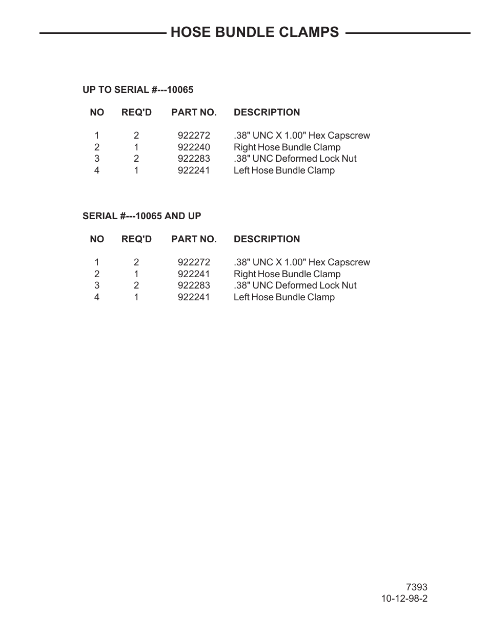 Hose bundle clamps | Allmand Brothers TLB 509A BACKHOE User Manual | Page 12 / 58