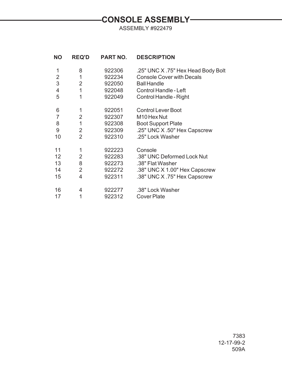 Console assembly | Allmand Brothers TLB 509A BACKHOE User Manual | Page 18 / 58