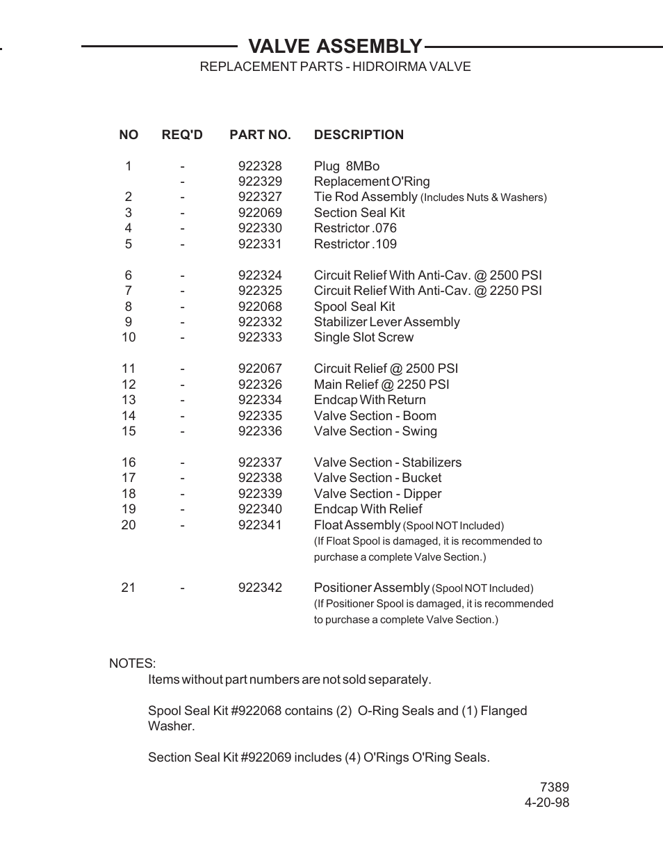 Valve assembly | Allmand Brothers TLB 509A BACKHOE User Manual | Page 24 / 58