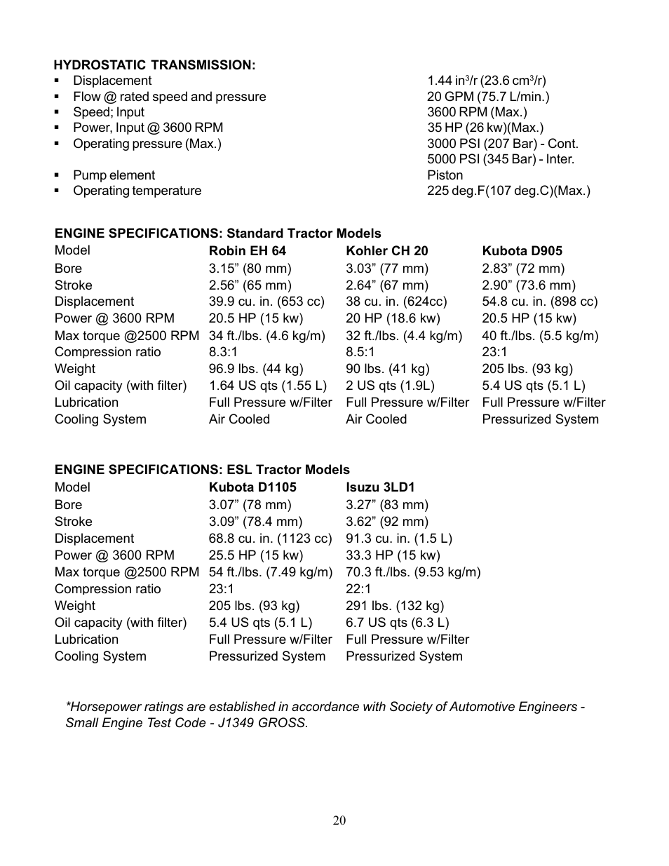 Allmand Brothers TLB 535 User Manual | Page 20 / 51