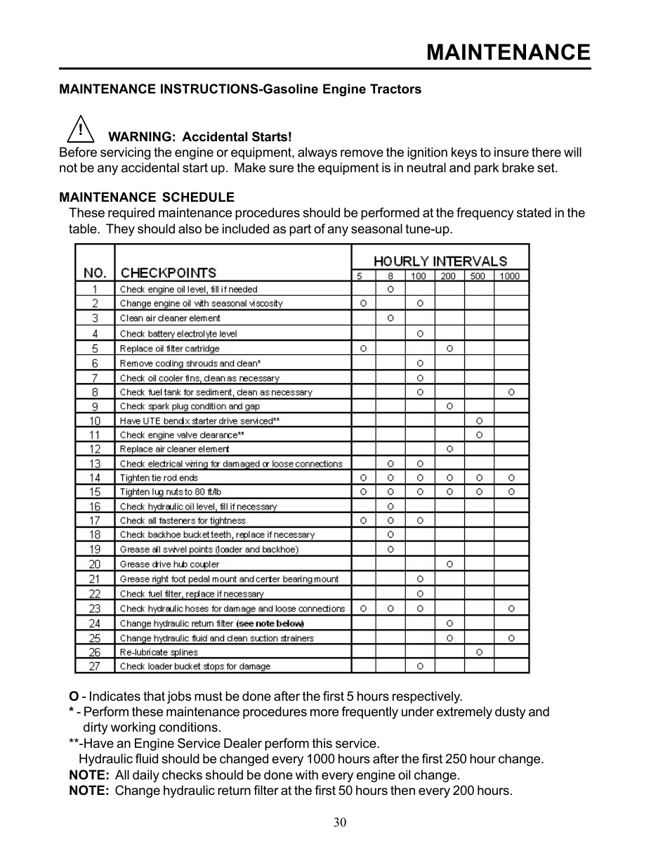 Maintenance | Allmand Brothers TLB 535 User Manual | Page 30 / 51