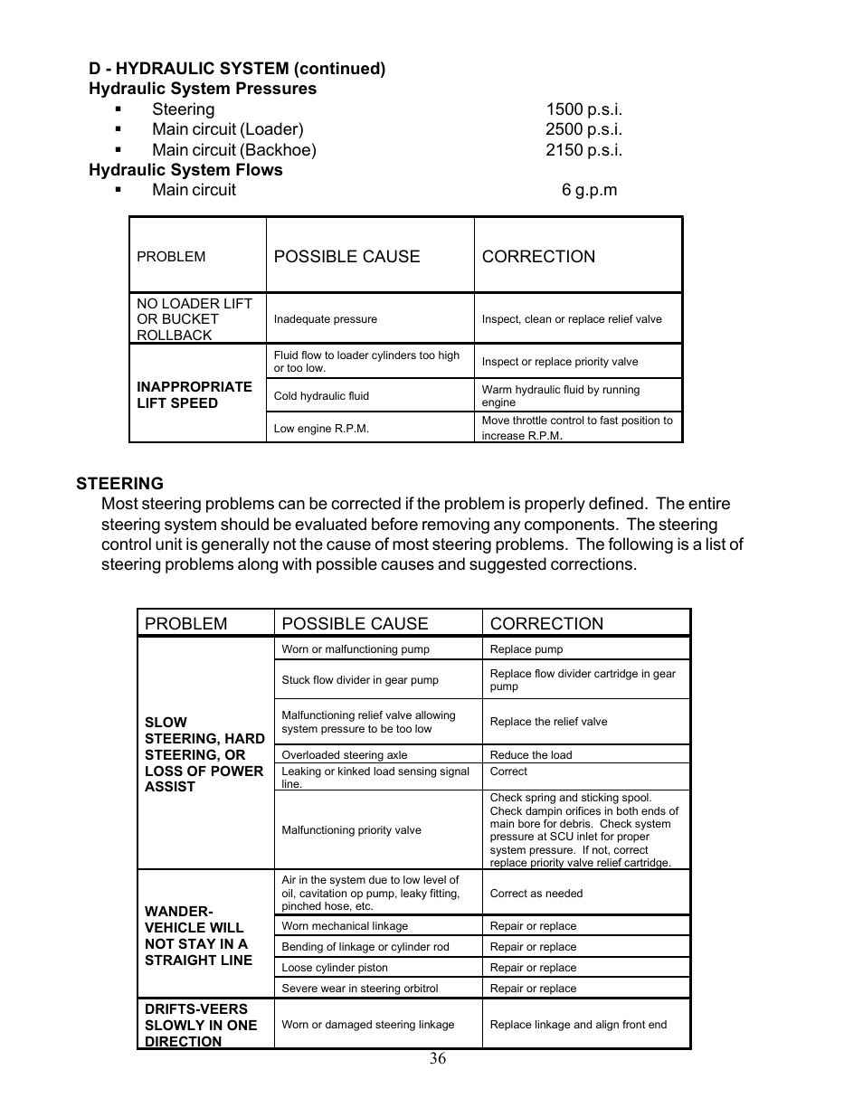 36 problem possible cause correction, Possible cause correction | Allmand Brothers TLB 535 User Manual | Page 36 / 51