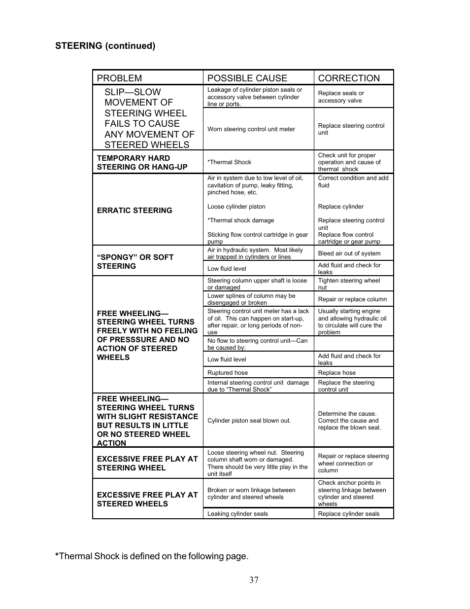 Steering (continued) | Allmand Brothers TLB 535 User Manual | Page 37 / 51