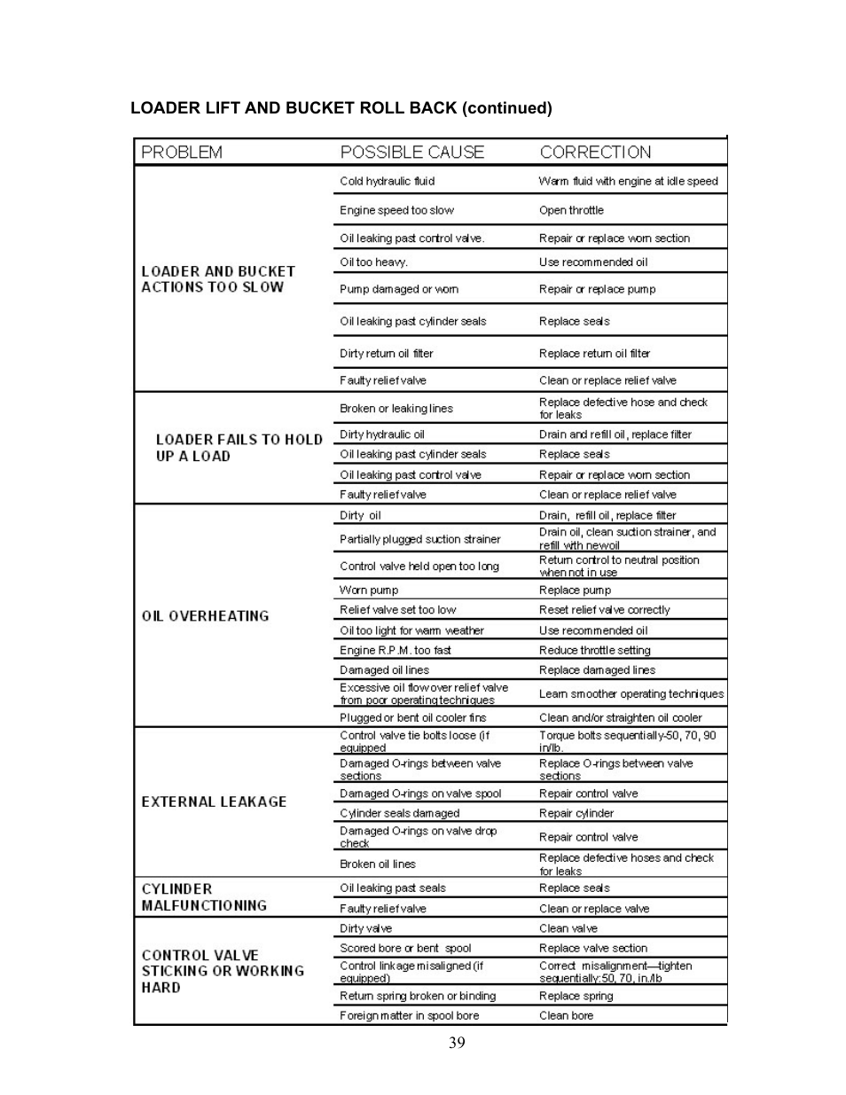 Allmand Brothers TLB 535 User Manual | Page 39 / 51