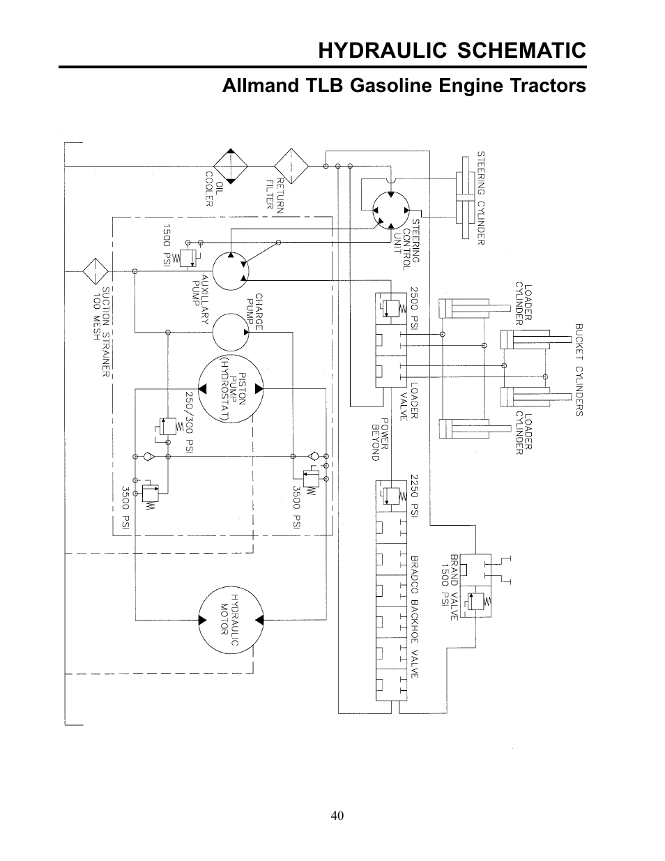 Hydraulic schematic | Allmand Brothers TLB 535 User Manual | Page 40 / 51