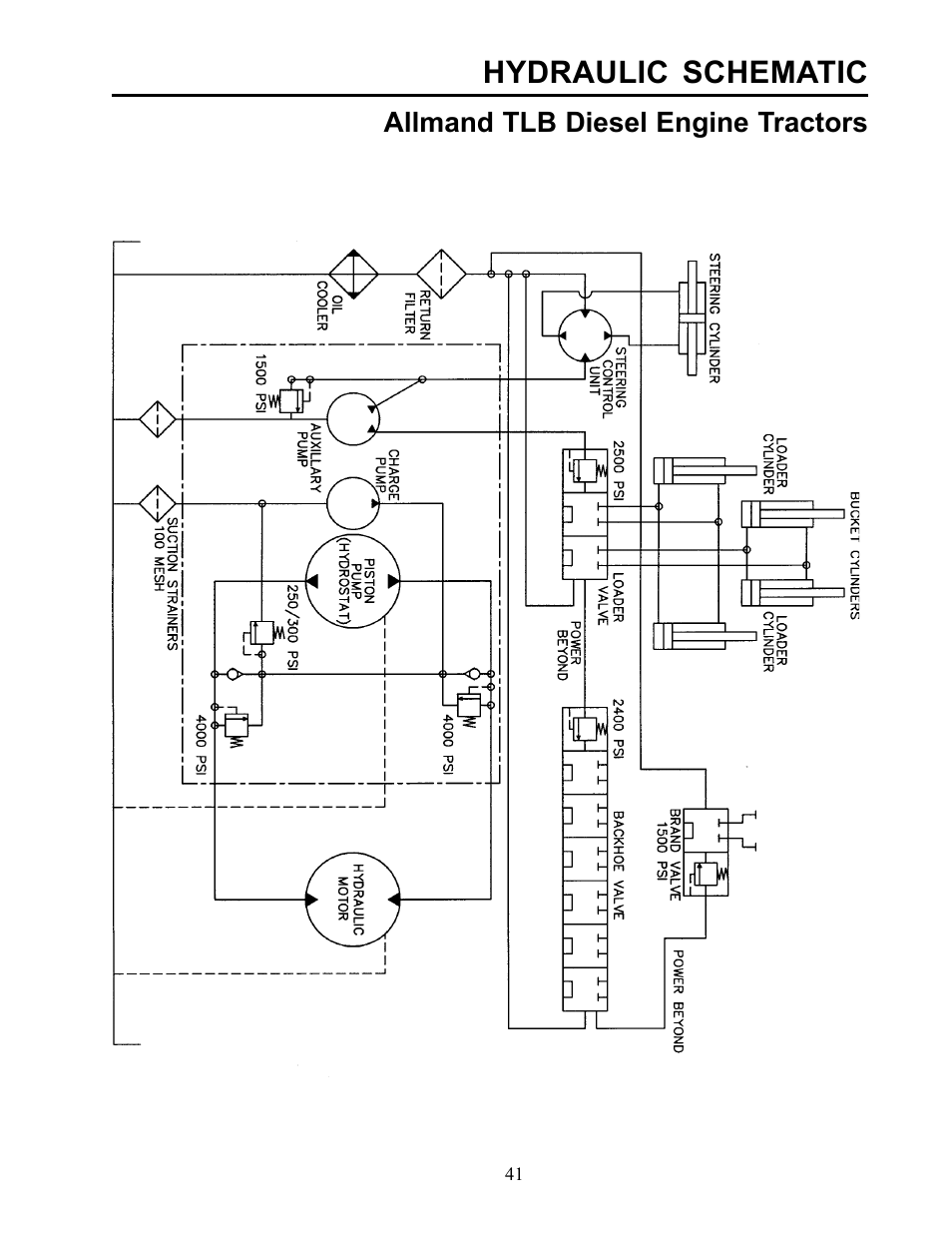 Hydraulic schematic | Allmand Brothers TLB 535 User Manual | Page 41 / 51