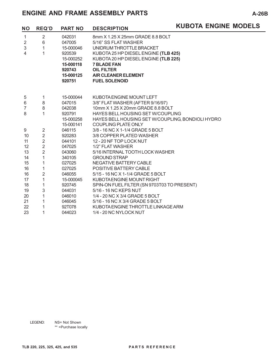 Allmand Brothers TLB 535 User Manual | Page 53 / 108