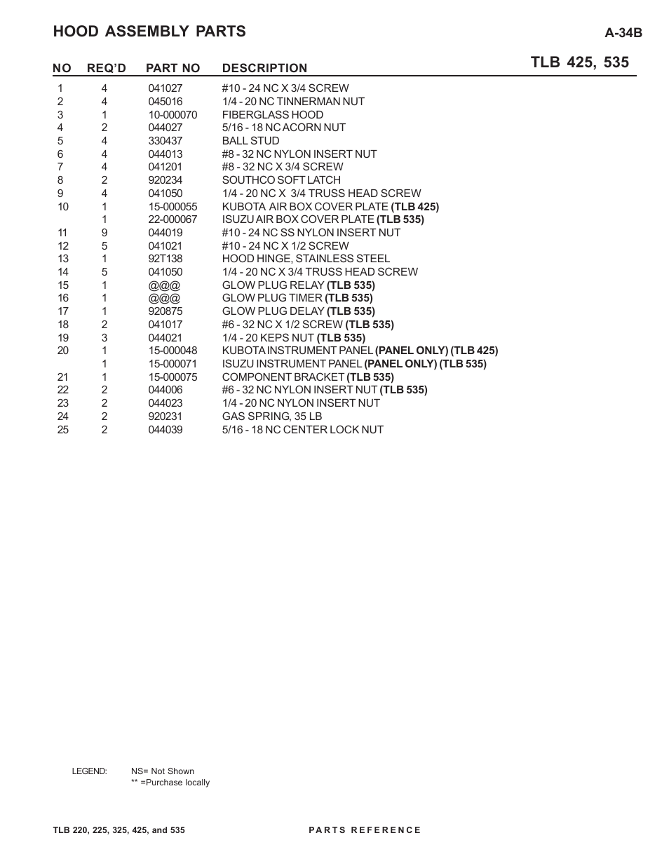 Allmand Brothers TLB 535 User Manual | Page 71 / 108