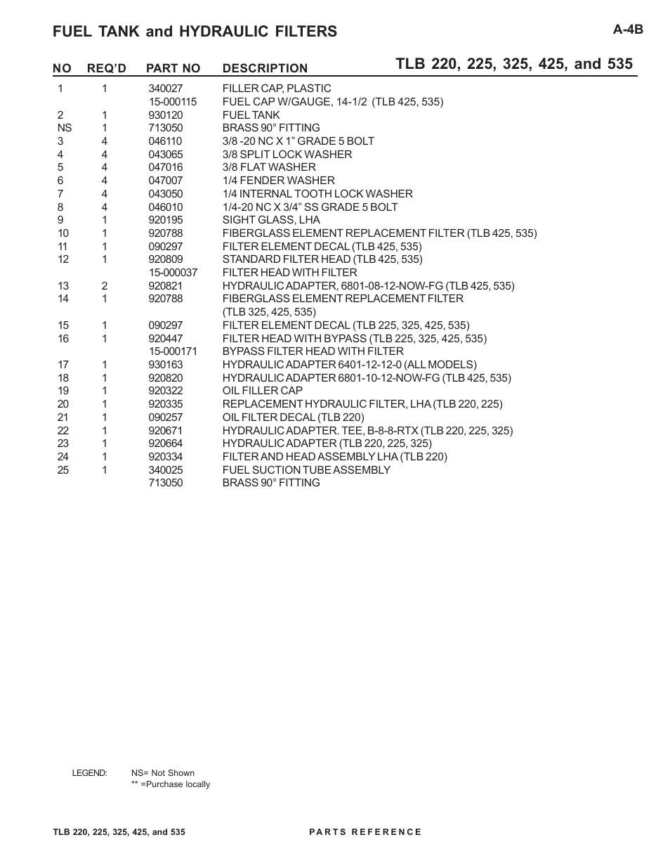 Fuel tank and hydraulic filters | Allmand Brothers TLB 535 User Manual | Page 9 / 108