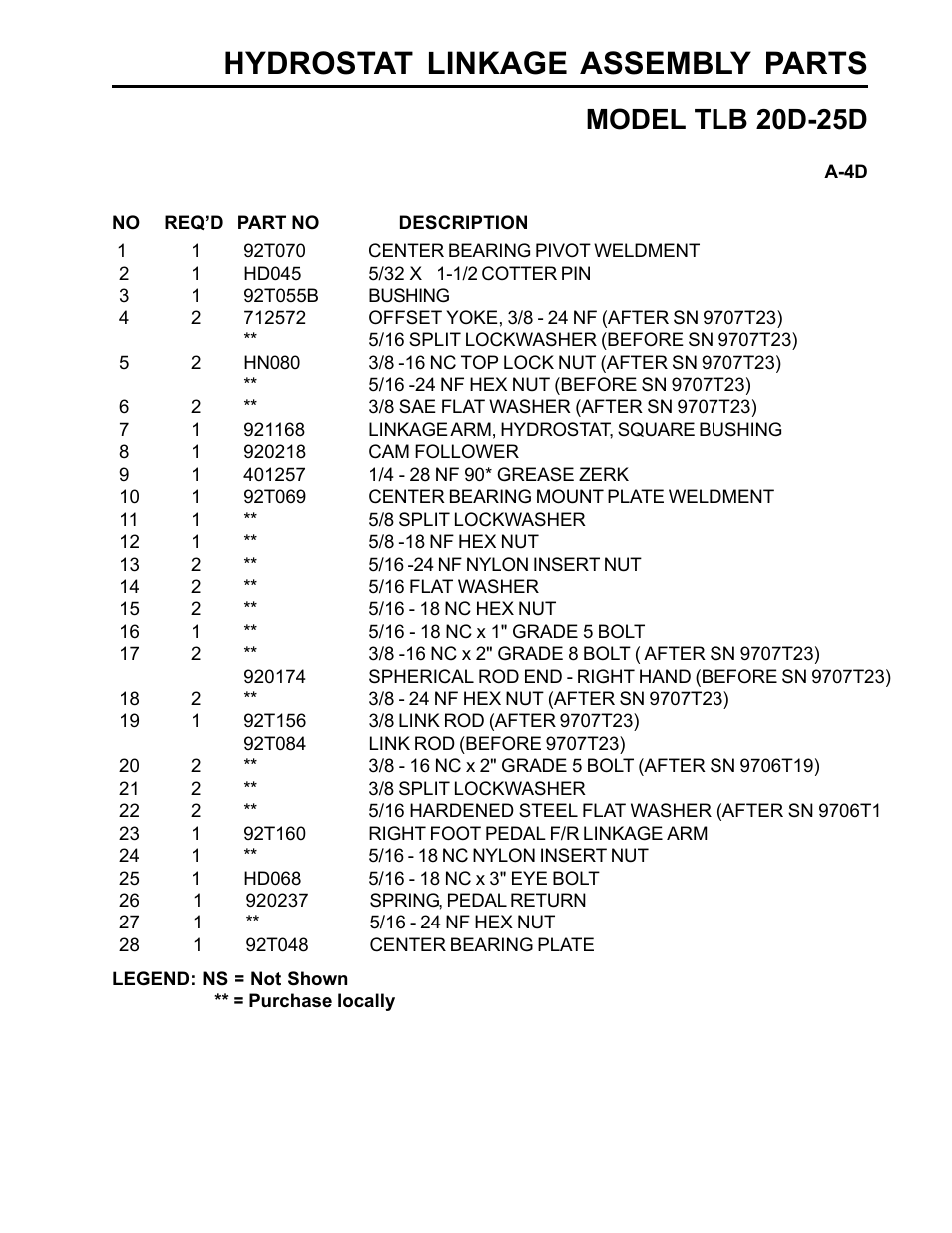 Hydrostat linkage assembly parts, Model tlb 20d-25d | Allmand Brothers TLB25D User Manual | Page 17 / 91