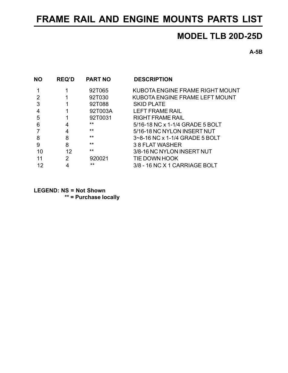 Frame rail and engine mounts parts list, Model tlb 20d-25d | Allmand Brothers TLB25D User Manual | Page 19 / 91