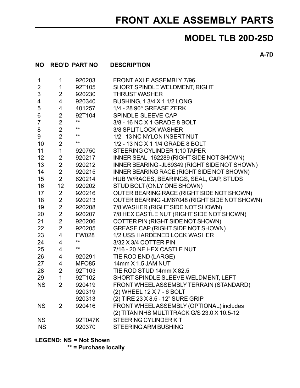 Front axle assembly parts, Model tlb 20d-25d | Allmand Brothers TLB25D User Manual | Page 27 / 91
