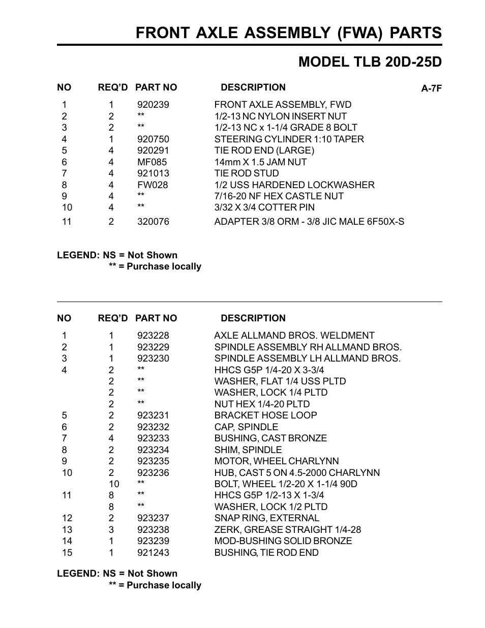 Front axle assembly (fwa) parts, Model tlb 20d-25d | Allmand Brothers TLB25D User Manual | Page 29 / 91