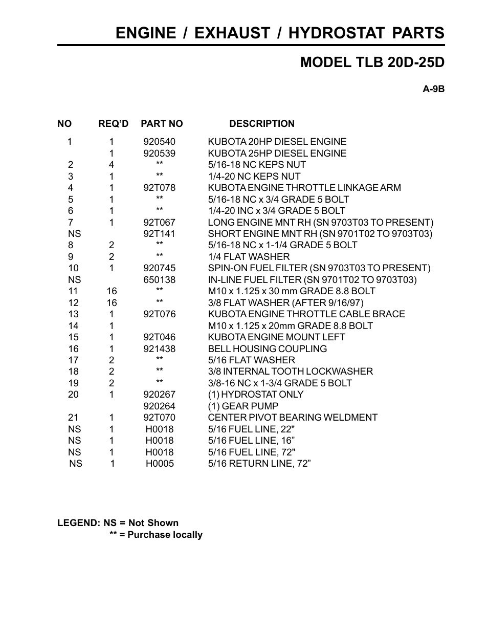 Engine / exhaust / hydrostat parts, Model tlb 20d-25d | Allmand Brothers TLB25D User Manual | Page 35 / 91