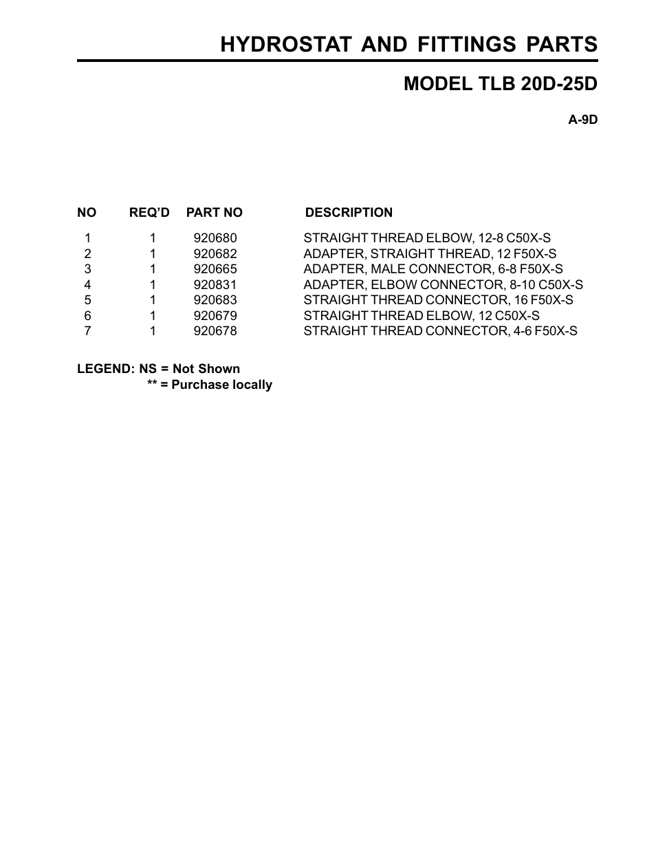 Hydrostat and fittings parts, Model tlb 20d-25d | Allmand Brothers TLB25D User Manual | Page 37 / 91