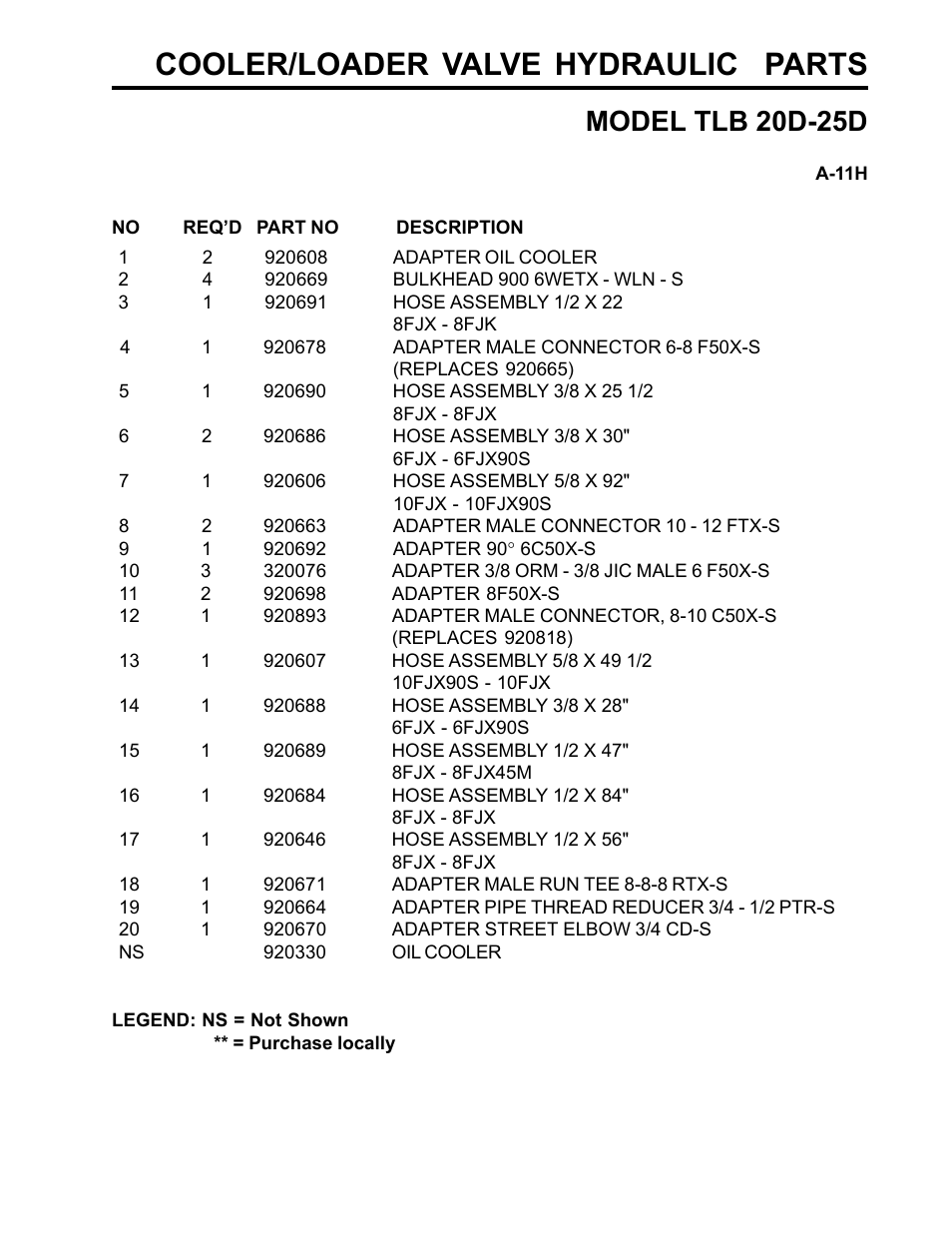 Cooler/loader valve hydraulic parts, Model tlb 20d-25d | Allmand Brothers TLB25D User Manual | Page 47 / 91