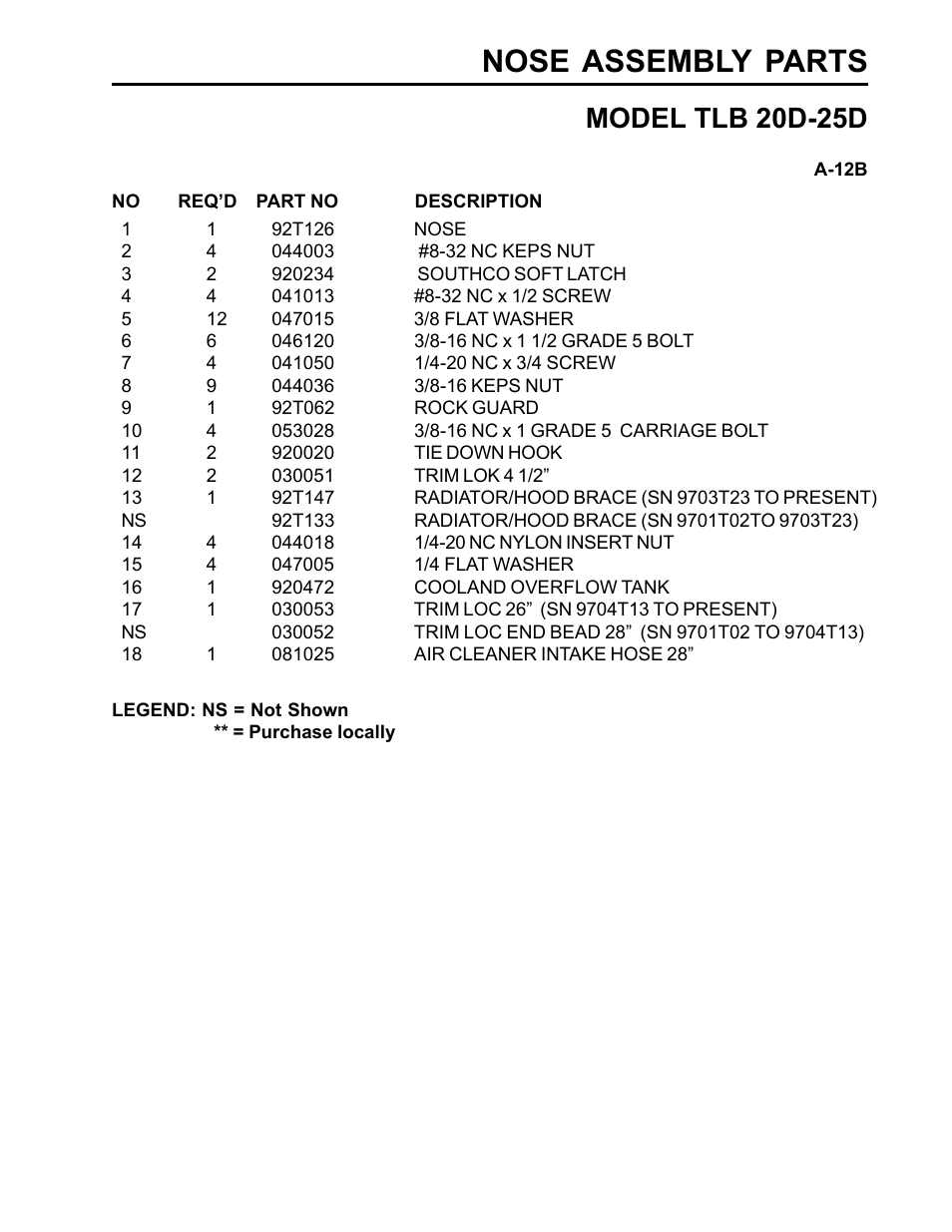 Nose assembly parts, Model tlb 20d-25d | Allmand Brothers TLB25D User Manual | Page 51 / 91