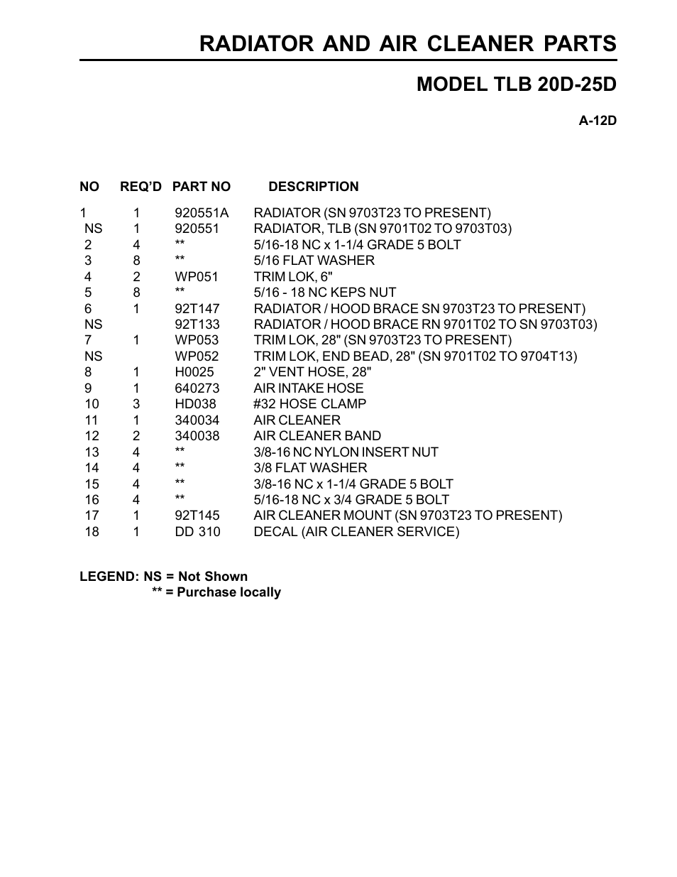 Radiator and air cleaner parts, Model tlb 20d-25d | Allmand Brothers TLB25D User Manual | Page 53 / 91
