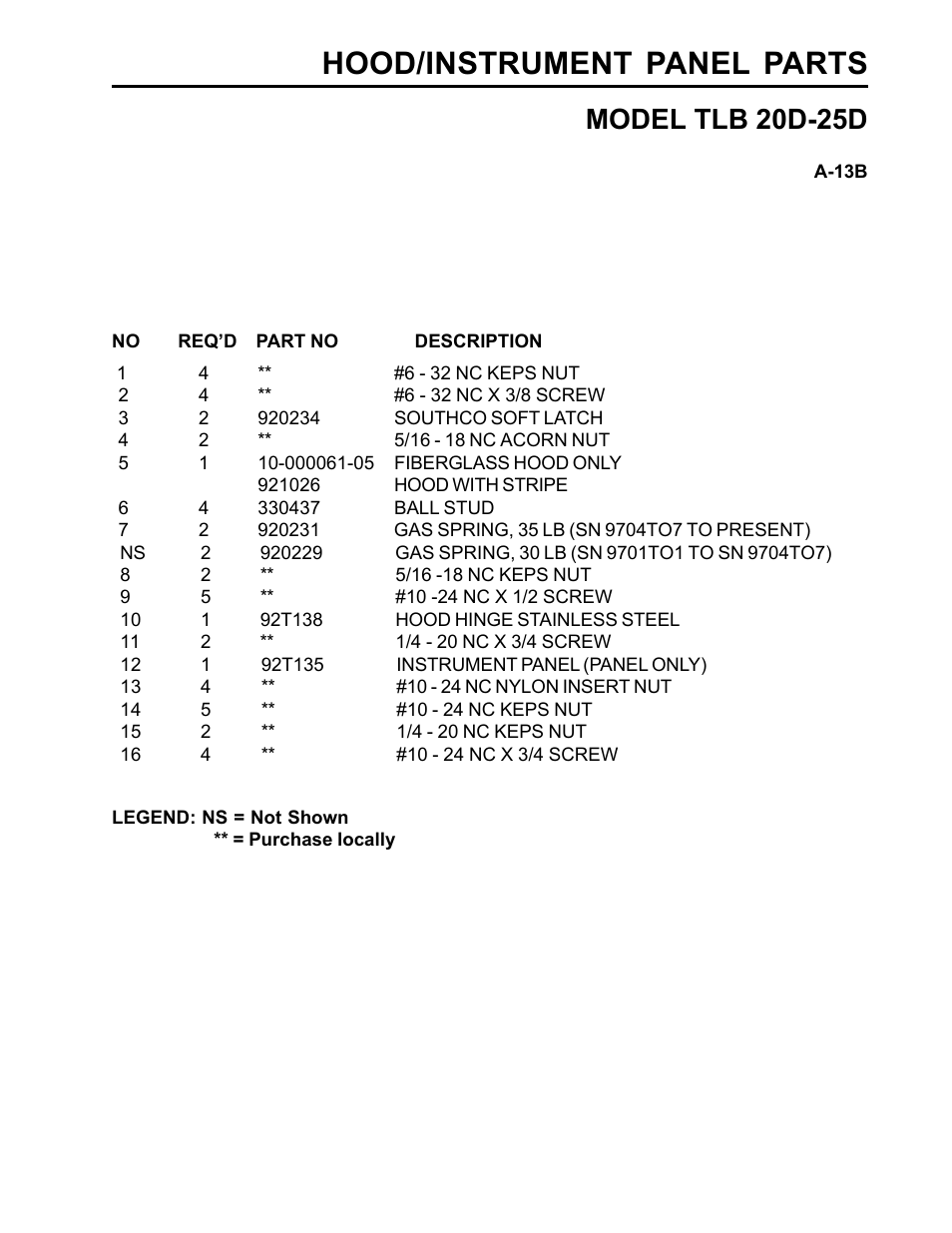 Hood/instrument panel parts, Model tlb 20d-25d | Allmand Brothers TLB25D User Manual | Page 55 / 91