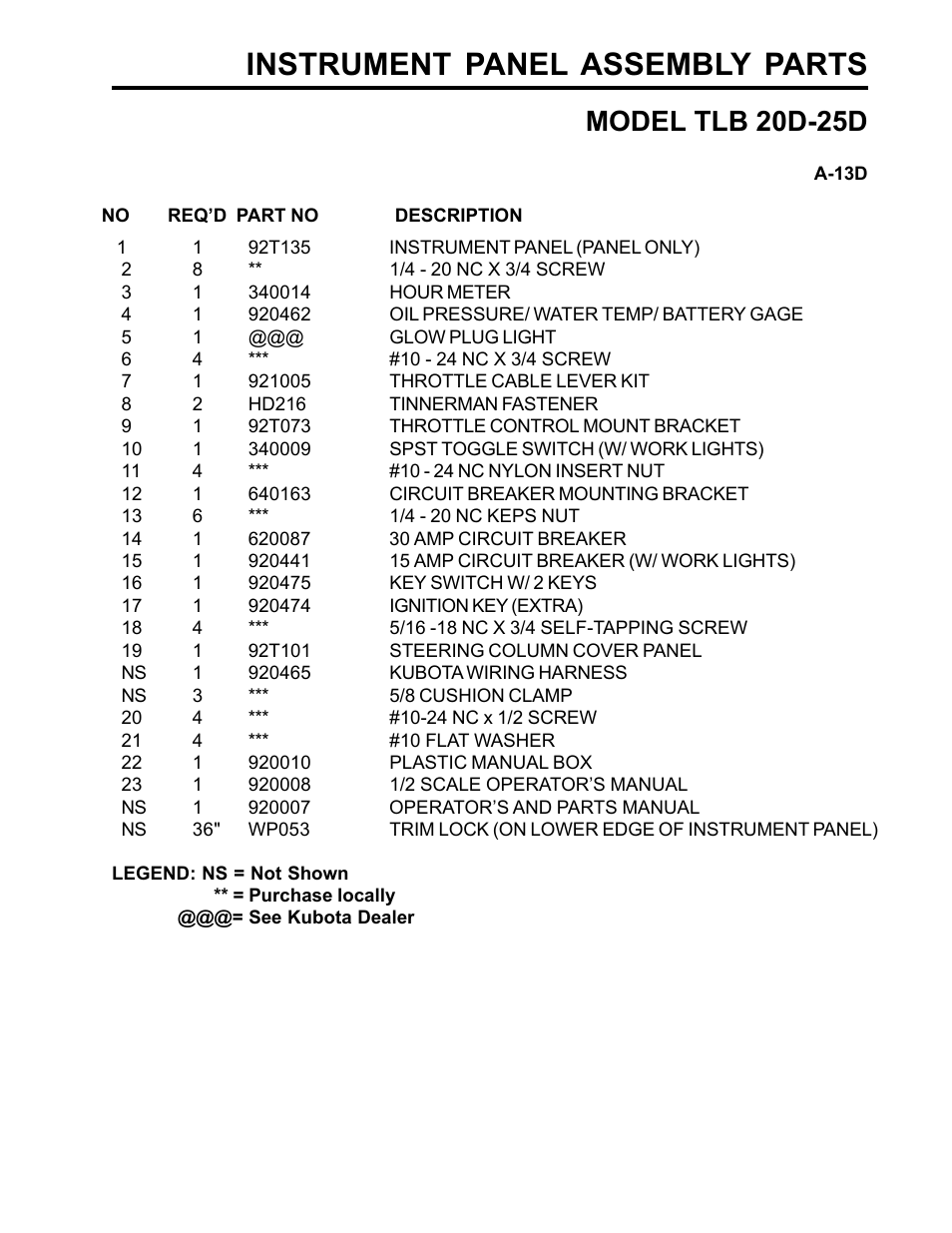 Instrument panel assembly parts, Model tlb 20d-25d | Allmand Brothers TLB25D User Manual | Page 57 / 91