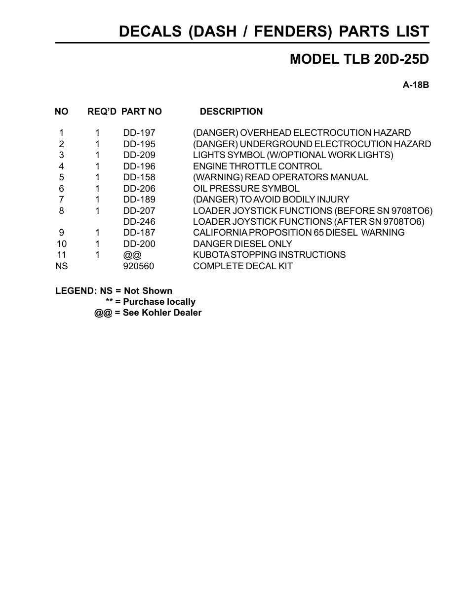 Decals (dash / fenders) parts list, Model tlb 20d-25d | Allmand Brothers TLB25D User Manual | Page 77 / 91