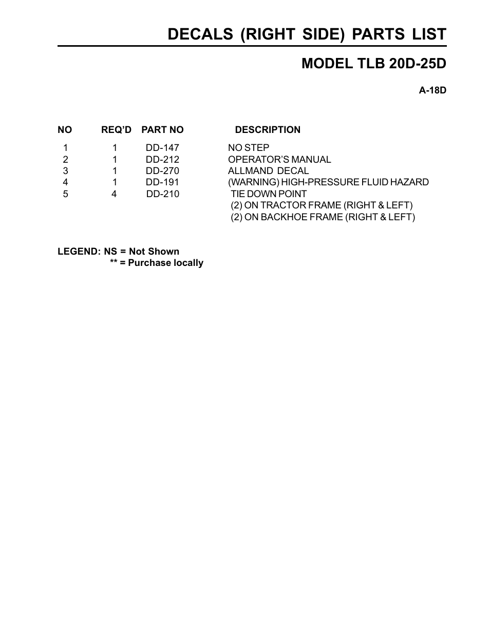 Decals (right side) parts list, Model tlb 20d-25d | Allmand Brothers TLB25D User Manual | Page 79 / 91