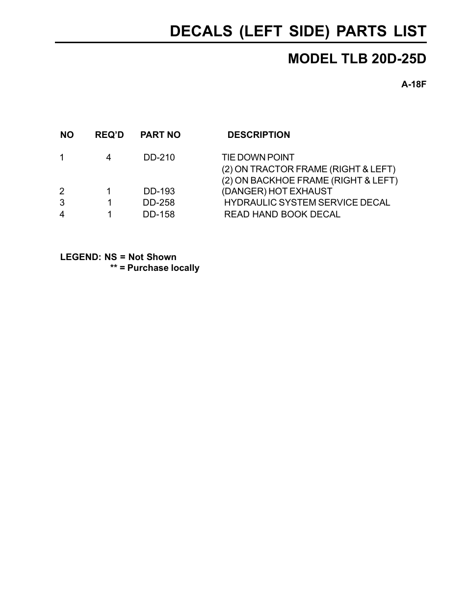 Decals (left side) parts list, Model tlb 20d-25d | Allmand Brothers TLB25D User Manual | Page 81 / 91