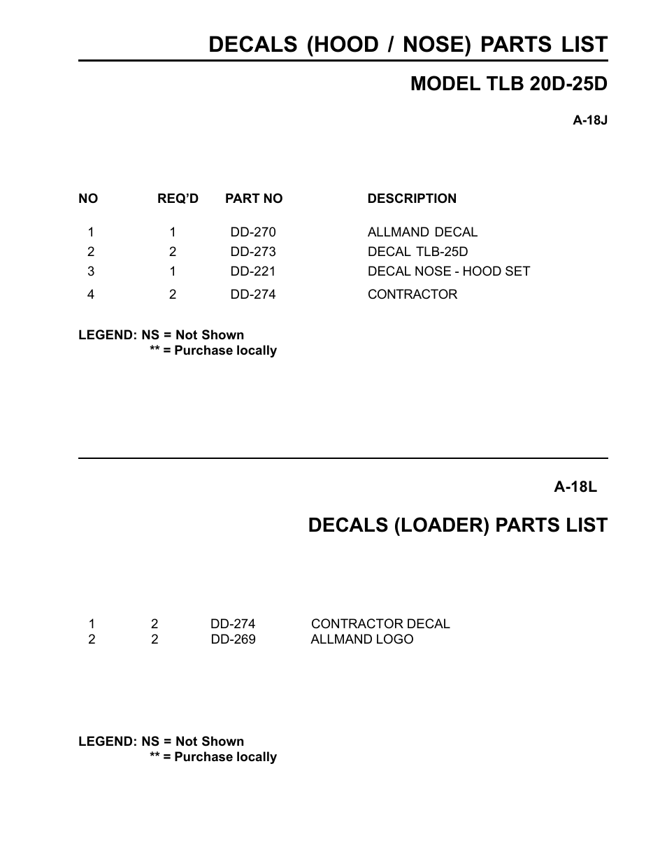 Decals (hood / nose) parts list, Model tlb 20d-25d, Decals (loader) parts list | Allmand Brothers TLB25D User Manual | Page 85 / 91
