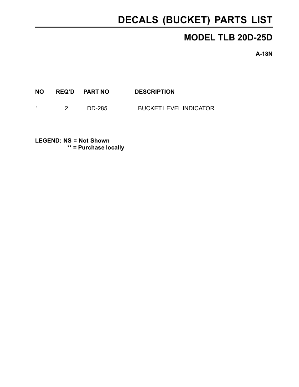 Decals (bucket) parts list, Model tlb 20d-25d | Allmand Brothers TLB25D User Manual | Page 87 / 91