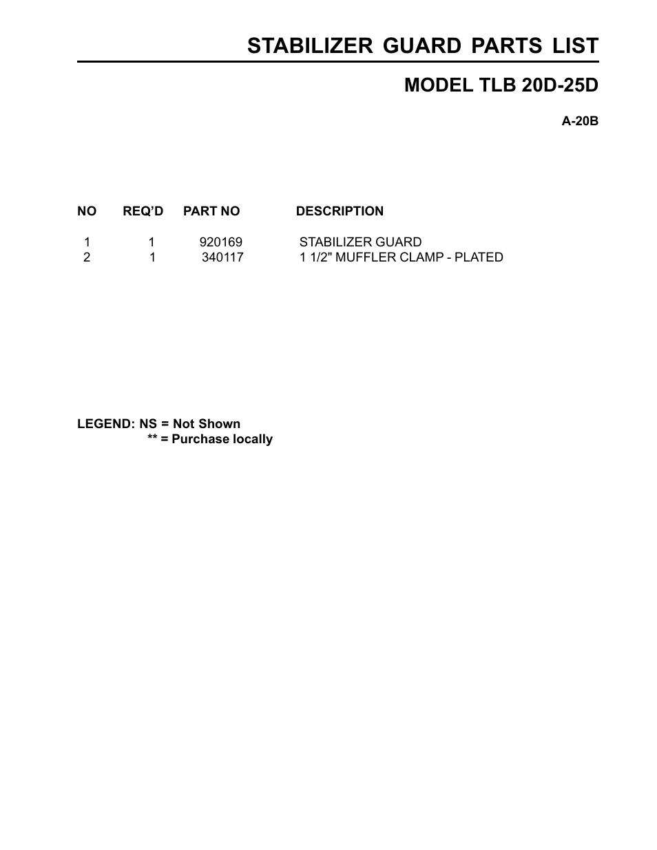 Stabilizer guard parts list, Model tlb 20d-25d | Allmand Brothers TLB25D User Manual | Page 91 / 91