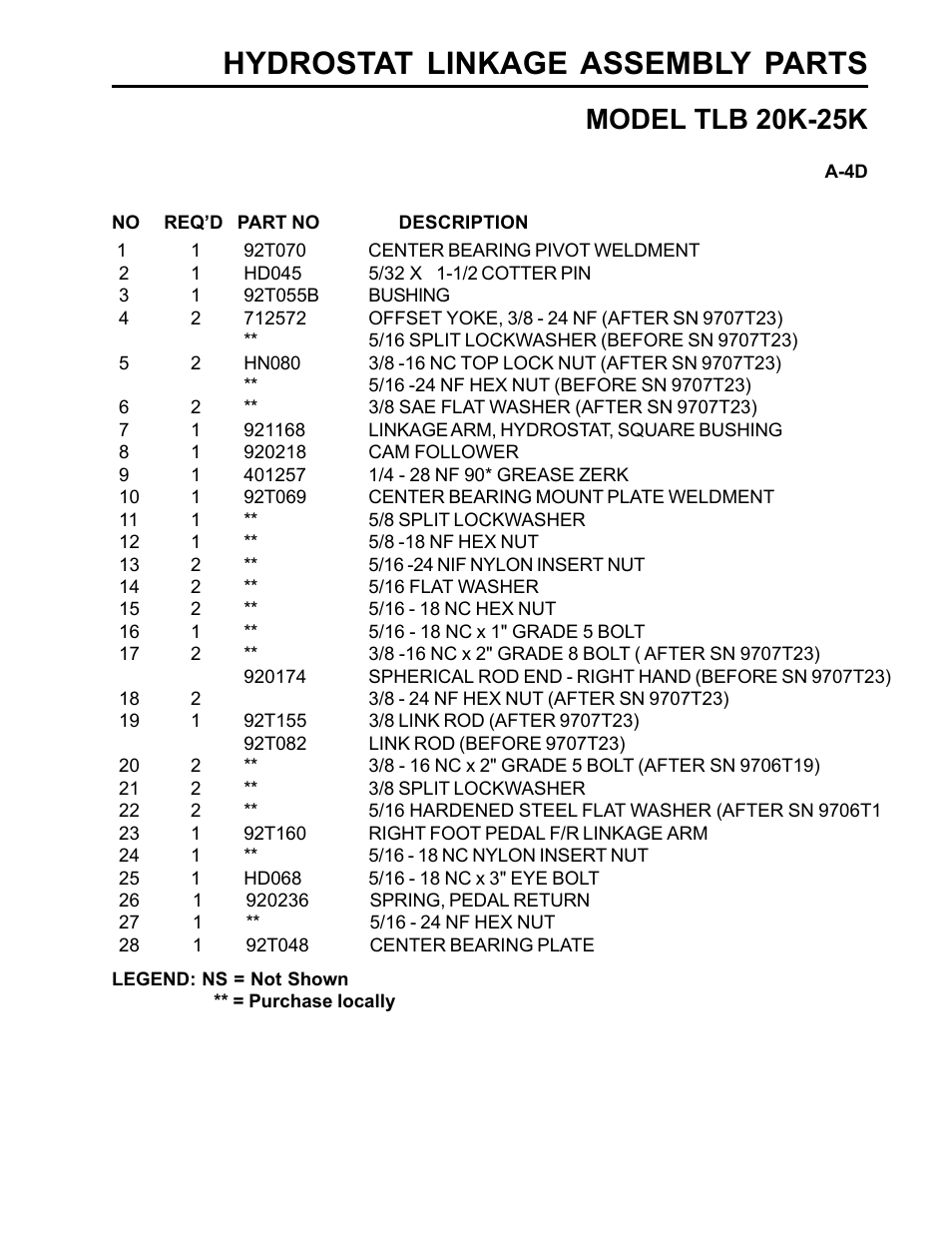 Hydrostat linkage assembly parts, Model tlb 20k-25k | Allmand Brothers TLB25K User Manual | Page 17 / 88