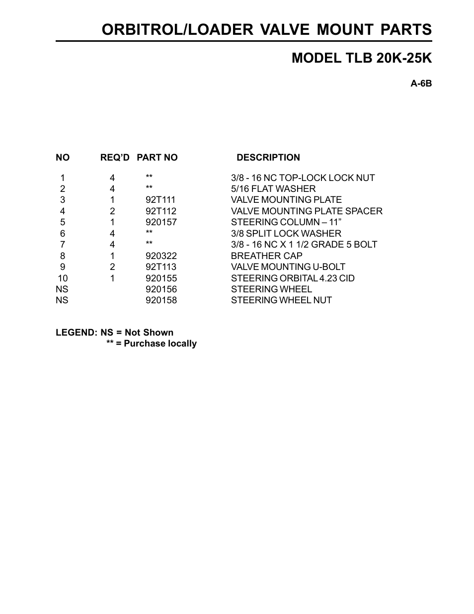 Orbitrol/loader valve mount parts, Model tlb 20k-25k | Allmand Brothers TLB25K User Manual | Page 19 / 88