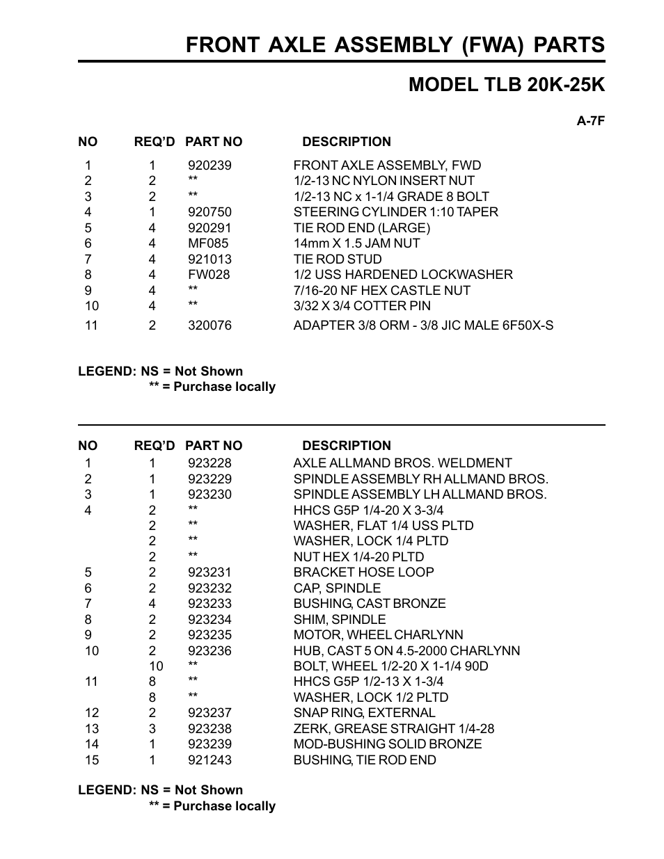 Front axle assembly (fwa) parts, Model tlb 20k-25k | Allmand Brothers TLB25K User Manual | Page 27 / 88