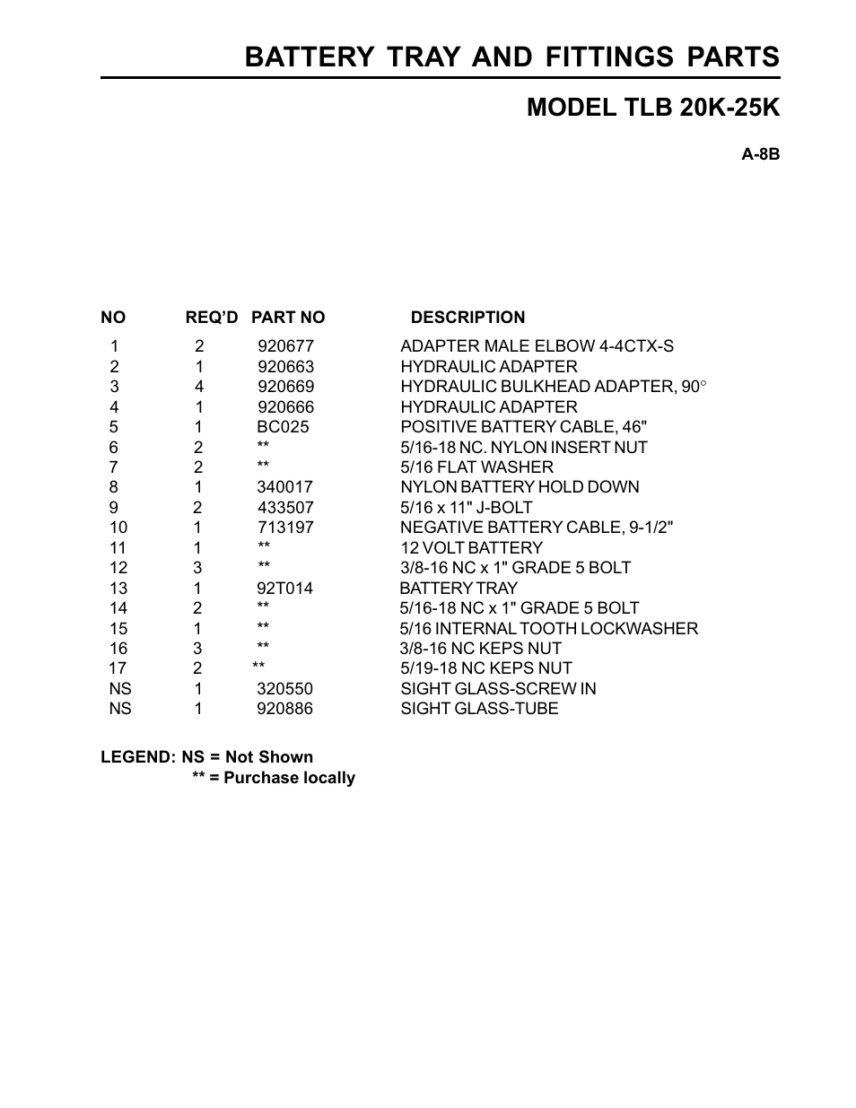 Battery tray and fittings parts, Model tlb 20k-25k | Allmand Brothers TLB25K User Manual | Page 31 / 88