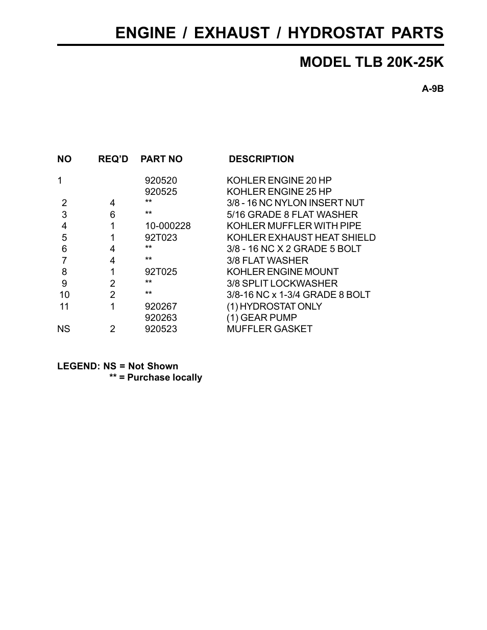 Engine / exhaust / hydrostat parts, Model tlb 20k-25k | Allmand Brothers TLB25K User Manual | Page 33 / 88