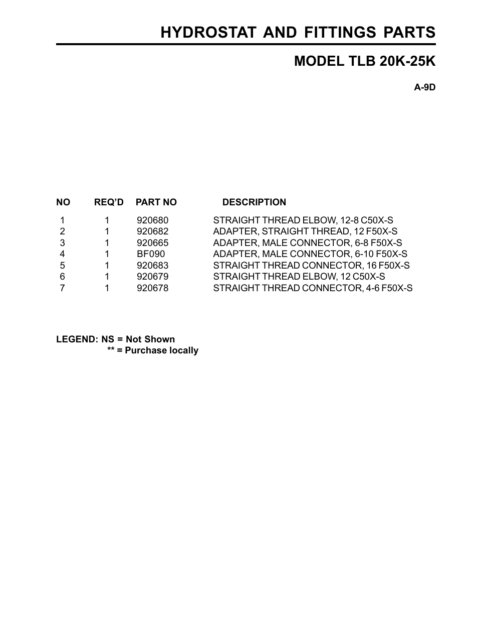 Hydrostat and fittings parts, Model tlb 20k-25k | Allmand Brothers TLB25K User Manual | Page 35 / 88