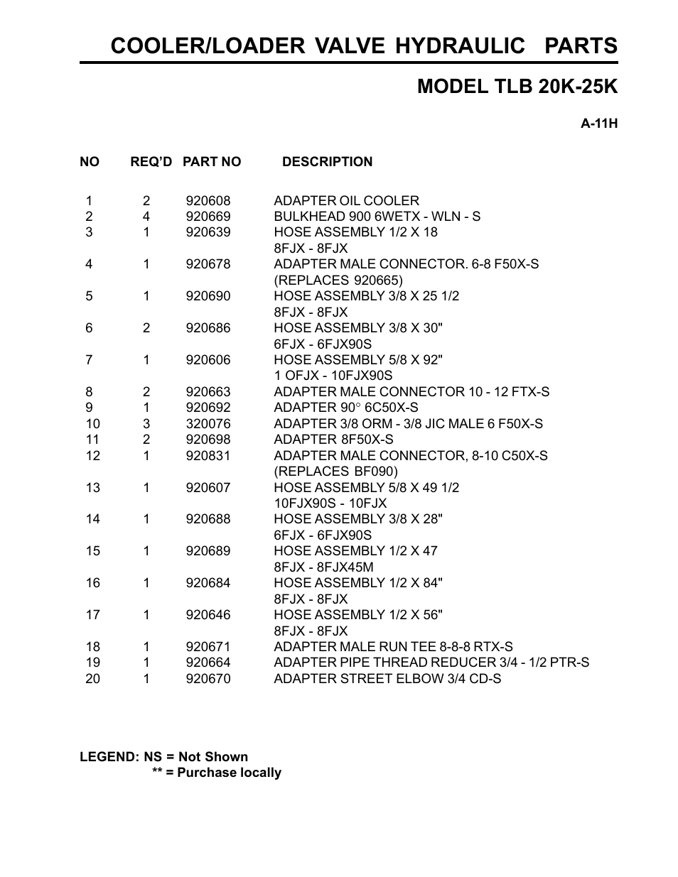 Cooler/loader valve hydraulic parts, Model tlb 20k-25k | Allmand Brothers TLB25K User Manual | Page 45 / 88