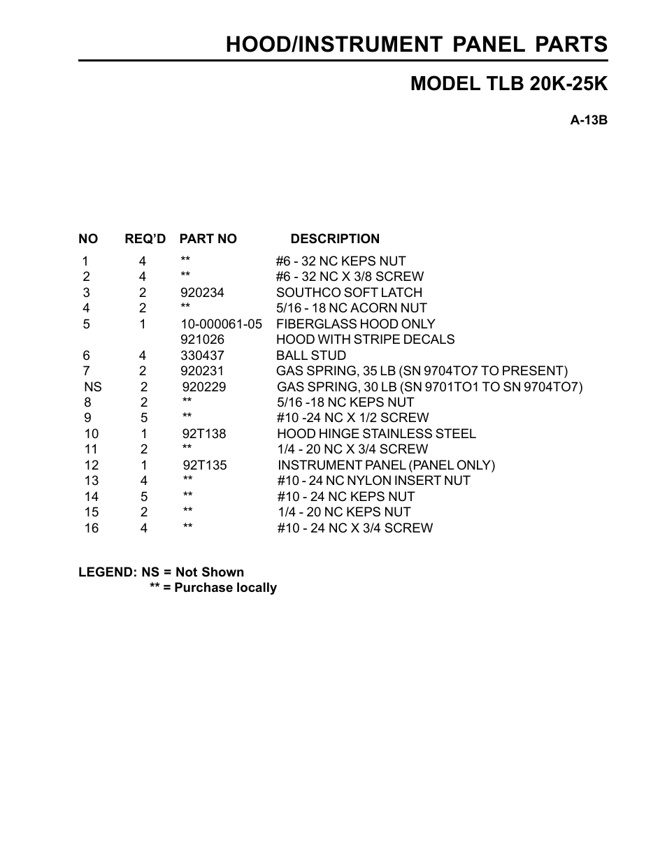 Hood/instrument panel parts, Model tlb 20k-25k | Allmand Brothers TLB25K User Manual | Page 51 / 88