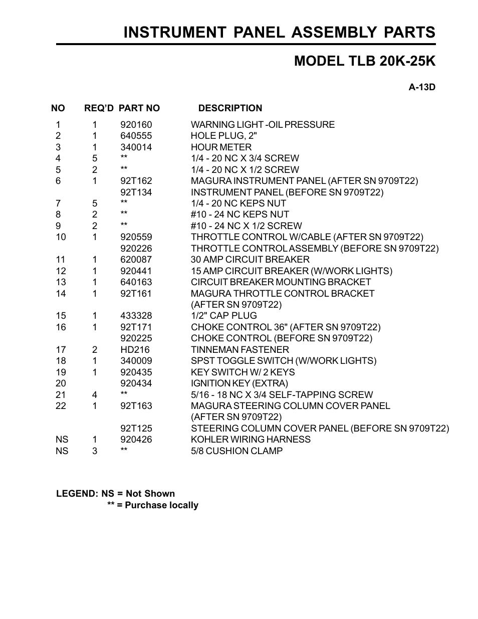 Instrument panel assembly parts, Model tlb 20k-25k | Allmand Brothers TLB25K User Manual | Page 53 / 88