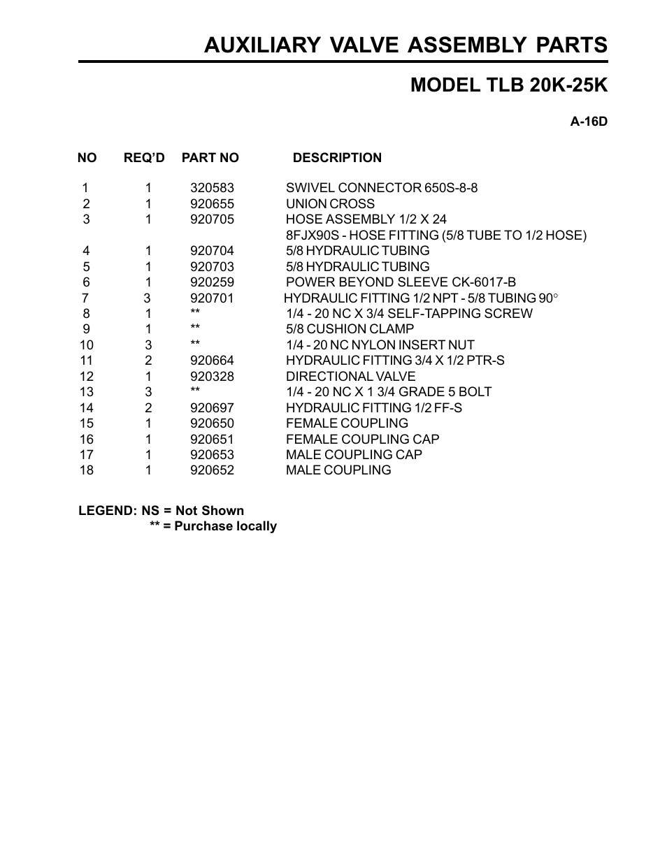 Auxiliary valve assembly parts, Model tlb 20k-25k | Allmand Brothers TLB25K User Manual | Page 67 / 88