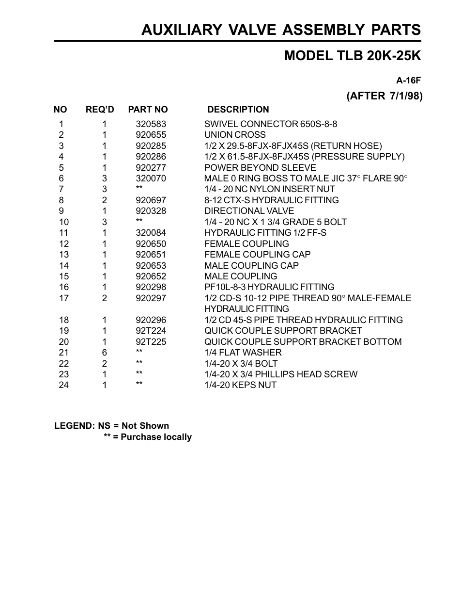 Auxiliary valve assembly parts, Model tlb 20k-25k | Allmand Brothers TLB25K User Manual | Page 69 / 88