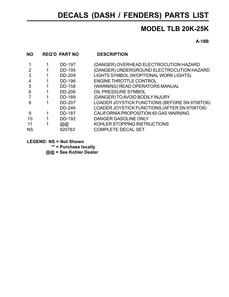 Decals (dash / fenders) parts list, Model tlb 20k-25k | Allmand Brothers TLB25K User Manual | Page 73 / 88