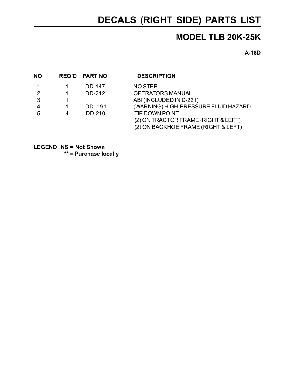 Decals (right side) parts list, Model tlb 20k-25k | Allmand Brothers TLB25K User Manual | Page 75 / 88