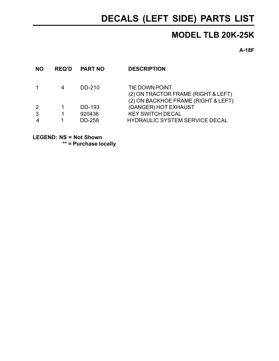 Decals (left side) parts list, Model tlb 20k-25k | Allmand Brothers TLB25K User Manual | Page 77 / 88